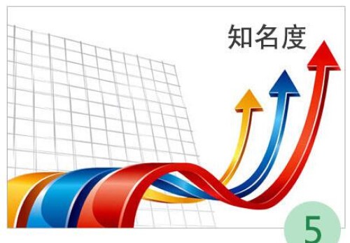 定制网站建设